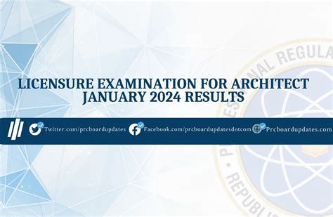January 2024 Licensure Examination for Architects Results .
